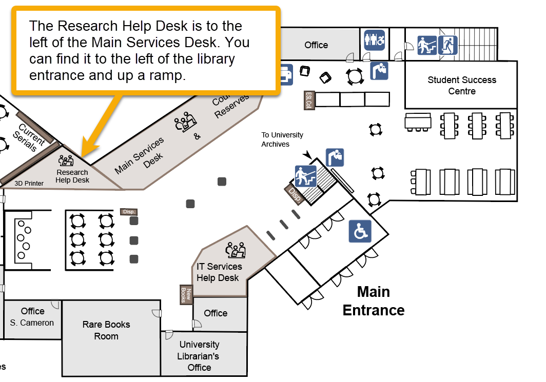 Research Help Desk Location