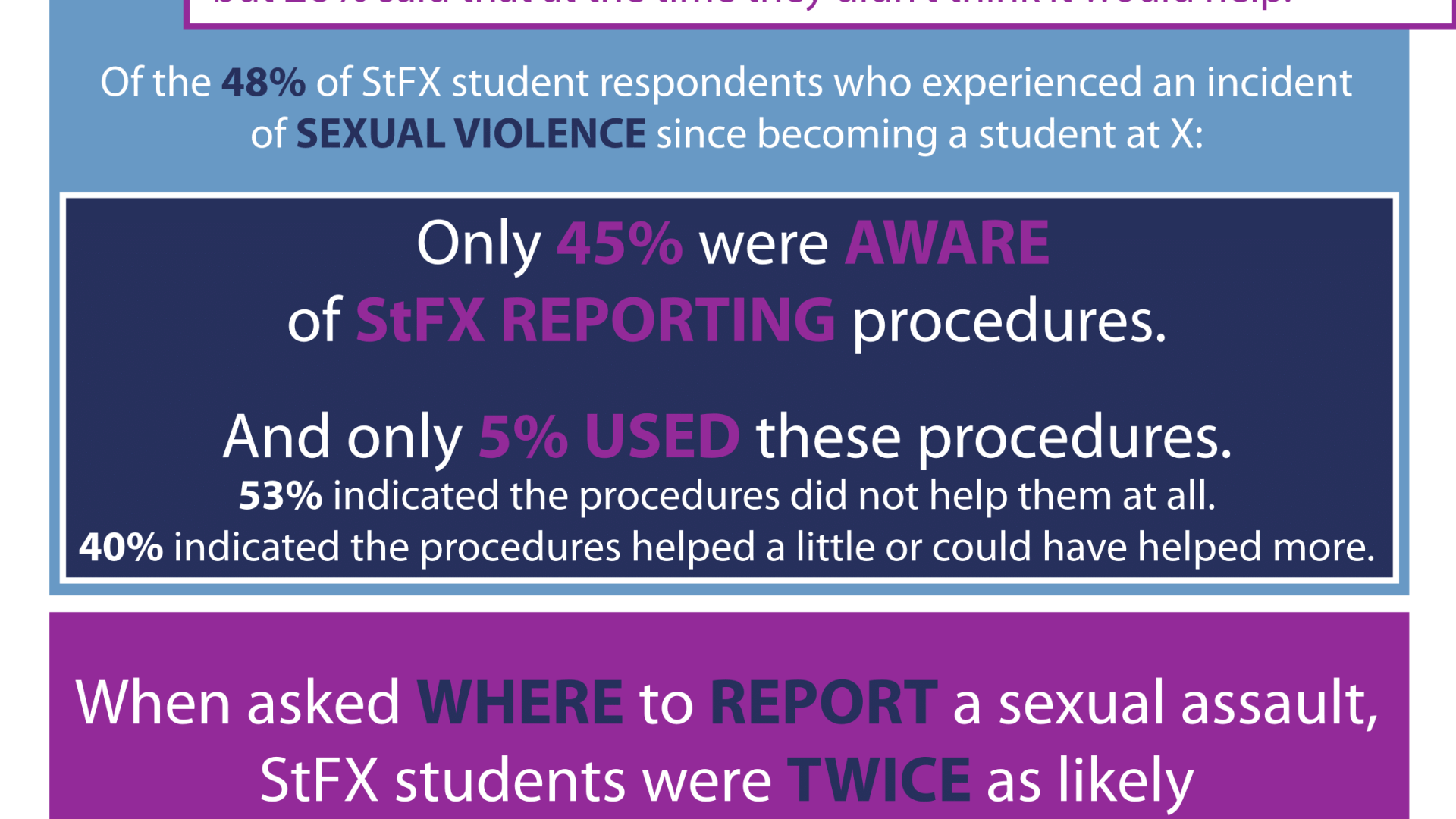 Disclosing and reporting sexual violence infographic