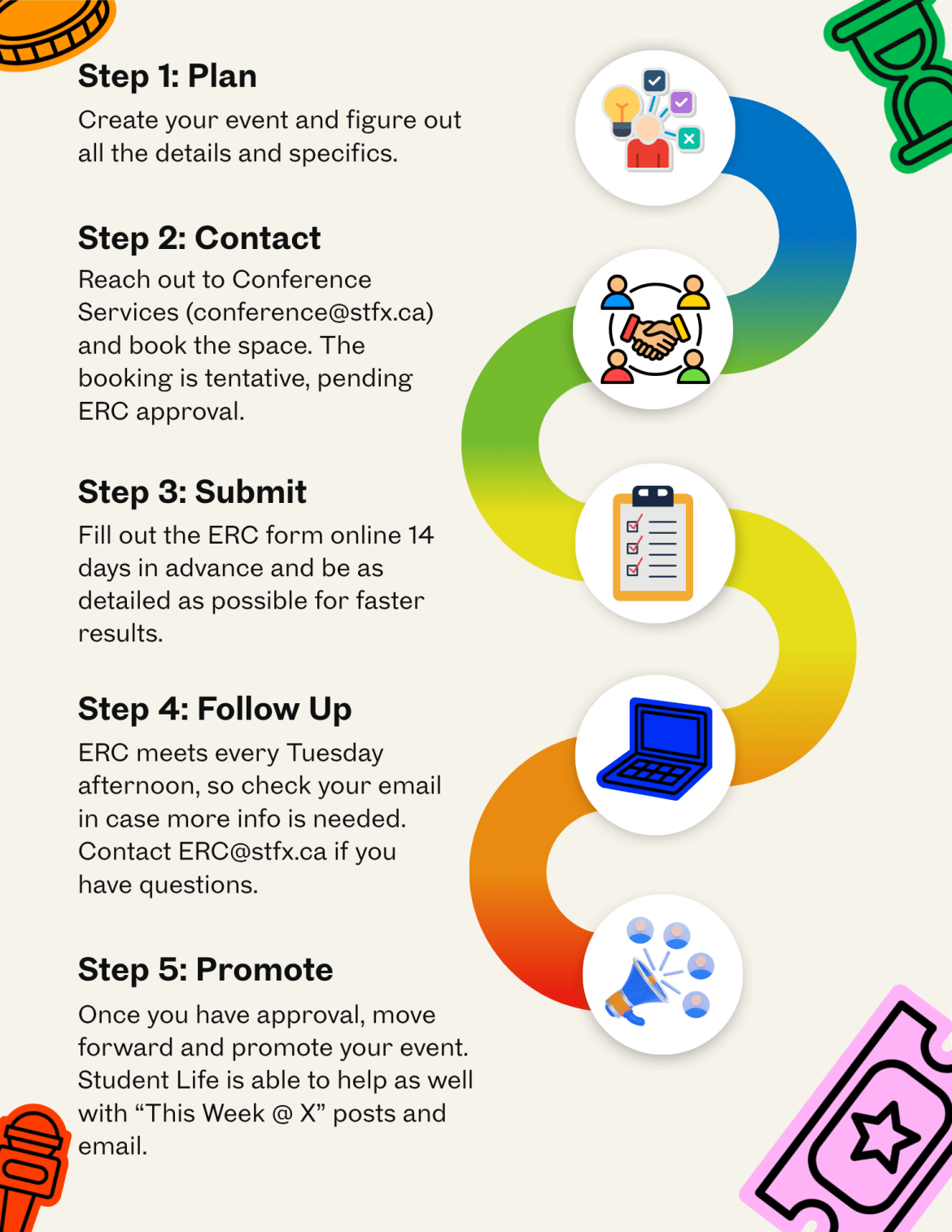 Event planning roadmap