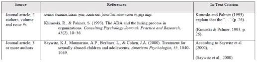 APA references